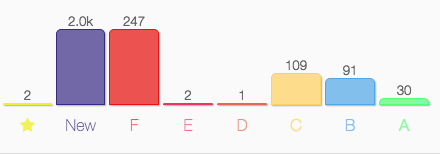 device screenshot of progress charts